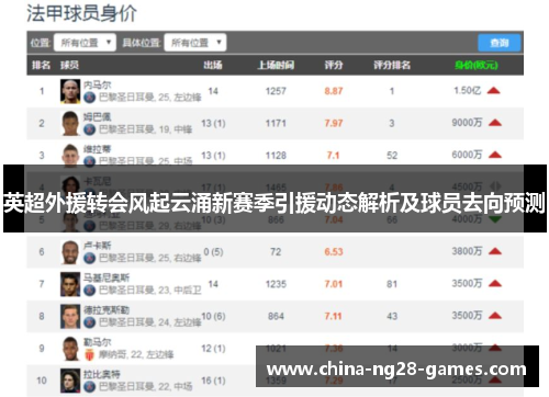 英超外援转会风起云涌新赛季引援动态解析及球员去向预测 英超外援转会风起云涌新赛季引援动态解析及球员去向预测