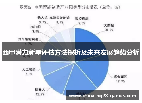 西甲潜力新星评估方法探析及未来发展趋势分析 西甲潜力新星评估方法探析及未来发展趋势分析